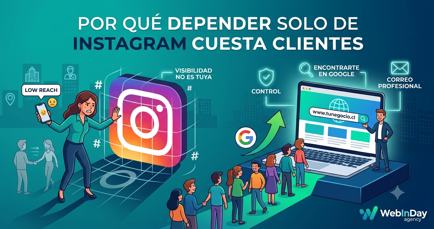 Por qué depender solo de Instagram cuesta clientes